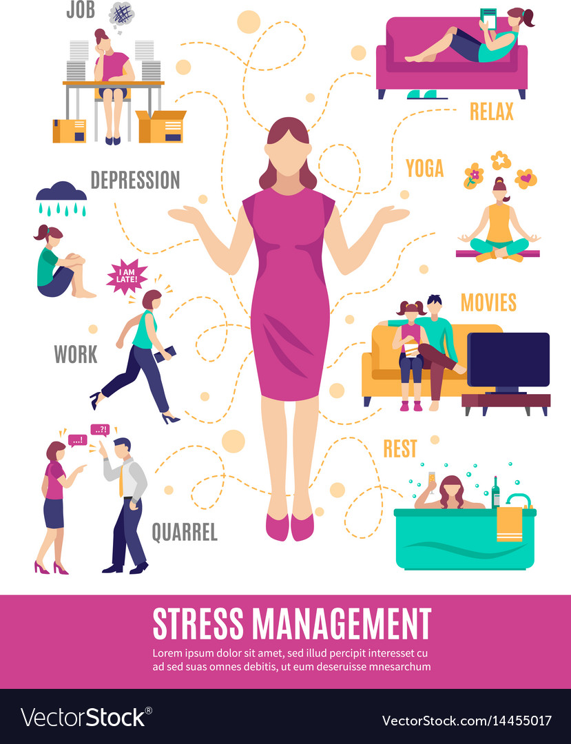 Stress management flowchart Royalty Free Vector Image