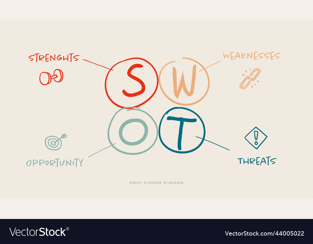 Hand drawn swot flower diagram creative Royalty Free Vector