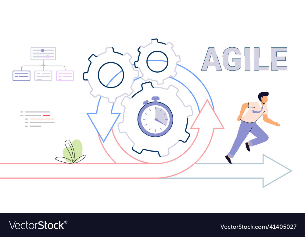 Agile development decisions methodology business