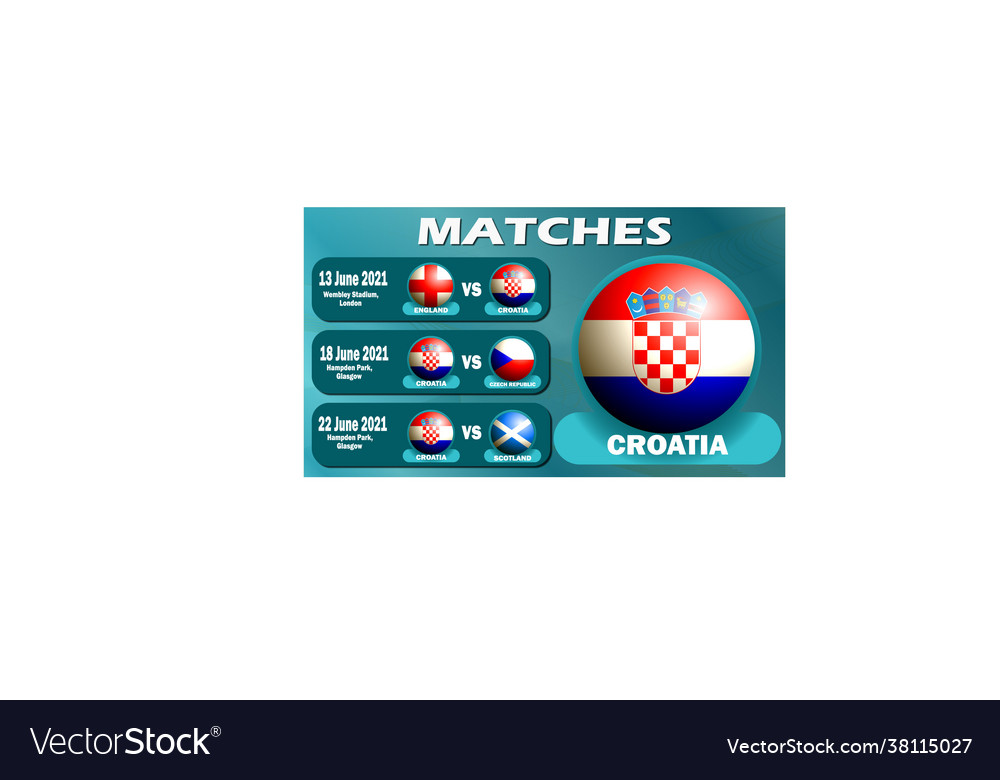 Most Memorable Football Matches in Croatia