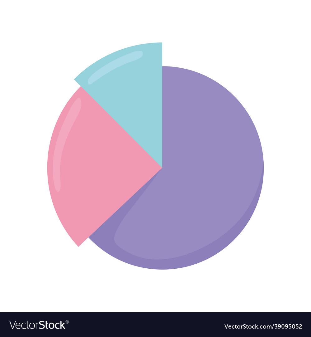 Finance pie chart