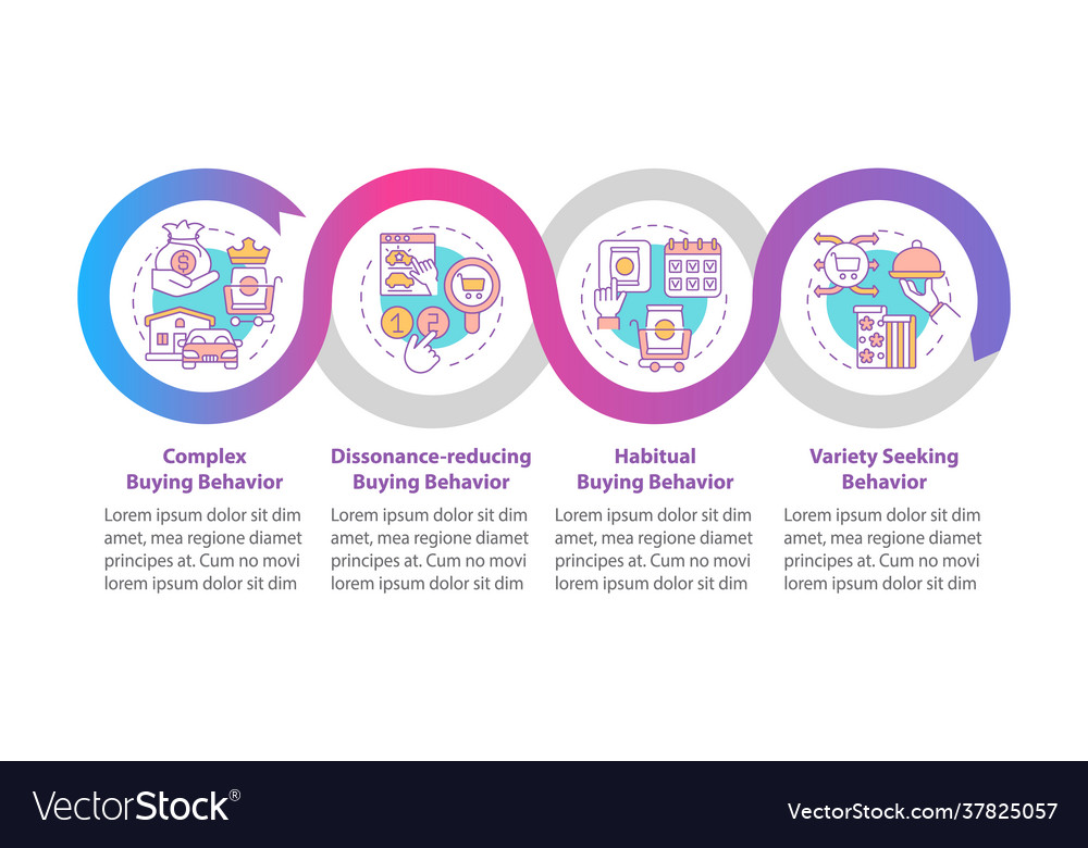 Buyer behavior types infographic template Vector Image