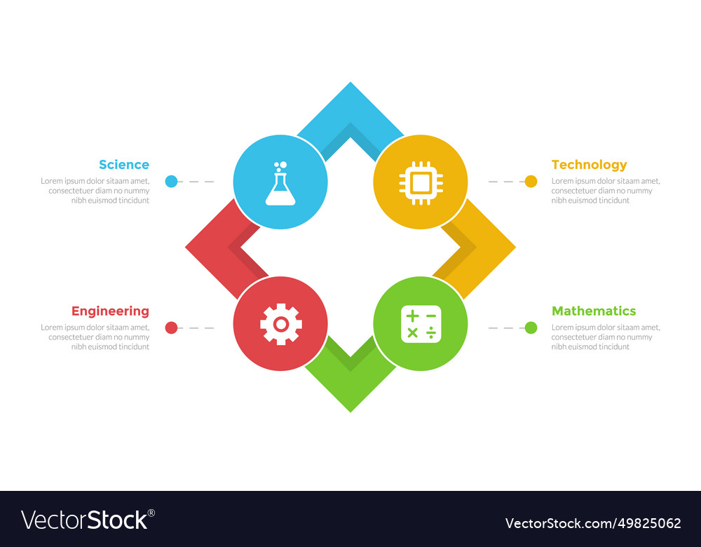 Stem education infographics template diagram with Vector Image