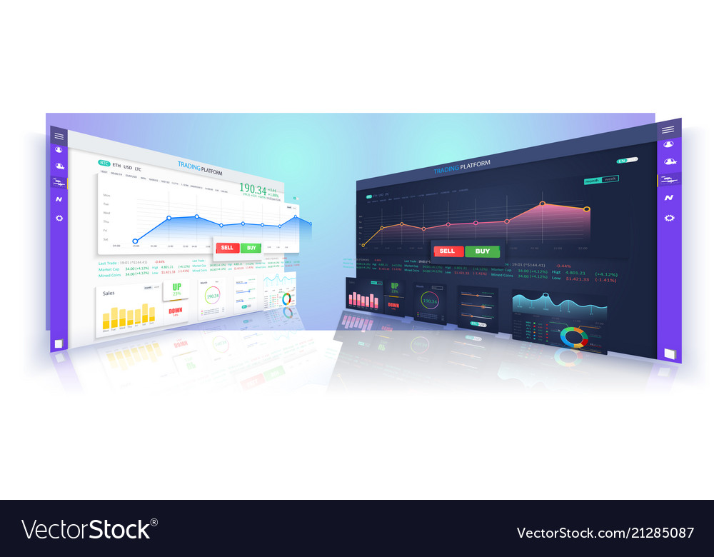 Online Forex Charts With Indicators