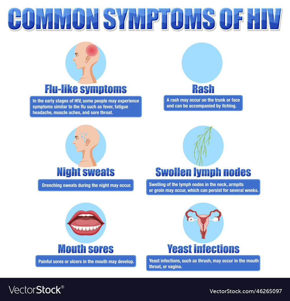 Informative poster of common symptoms hiv Vector Image