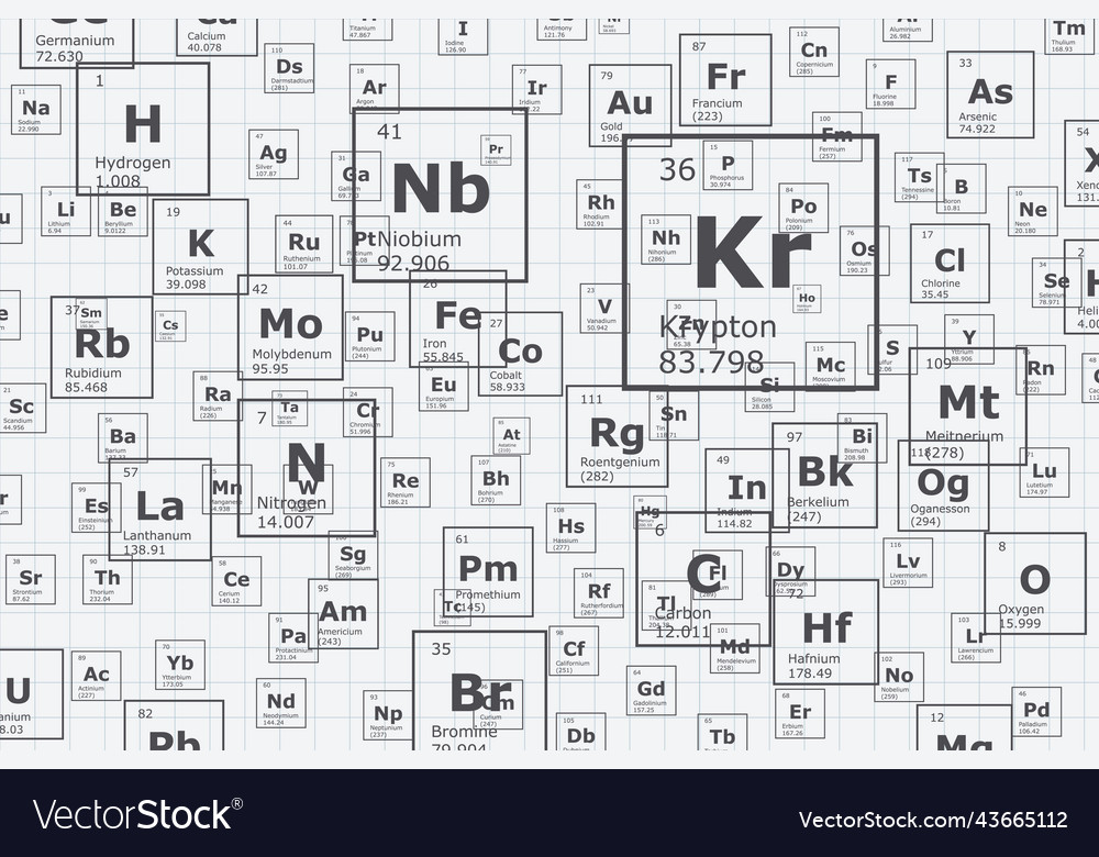 Background of the elements periodic table vector image Background of the elements periodic table