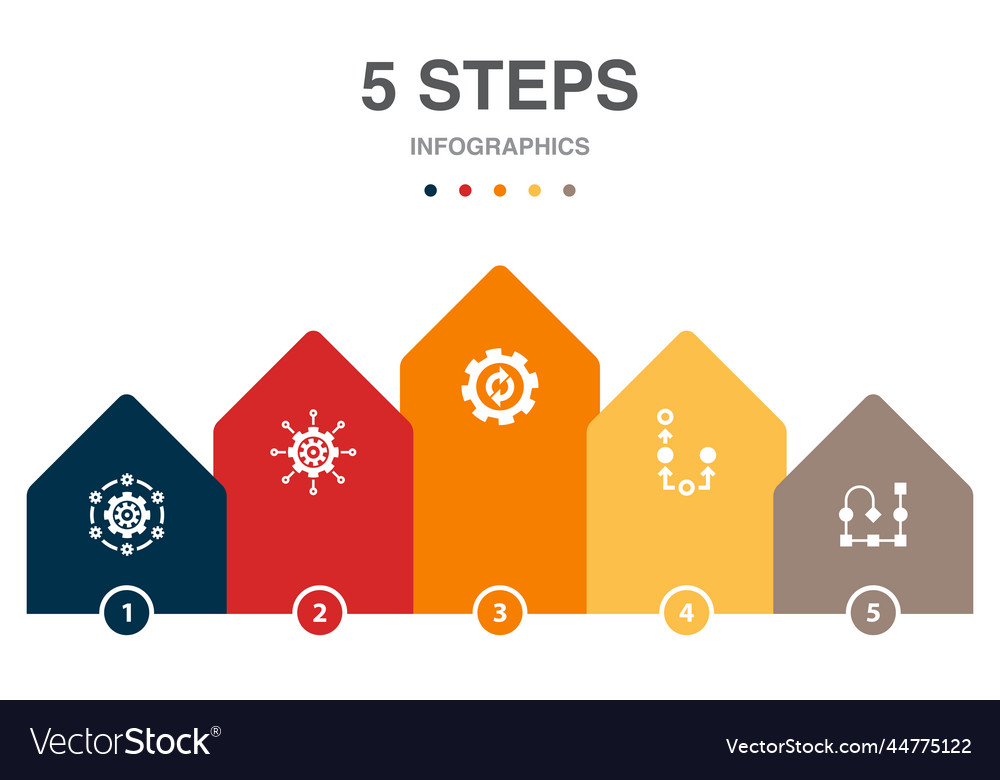 System management processing plan scheme icons