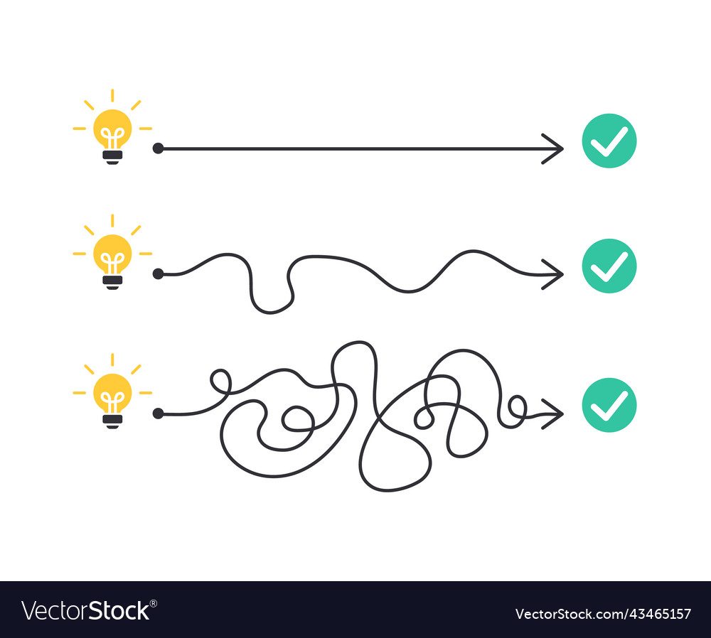 Concept of implementing the plan
