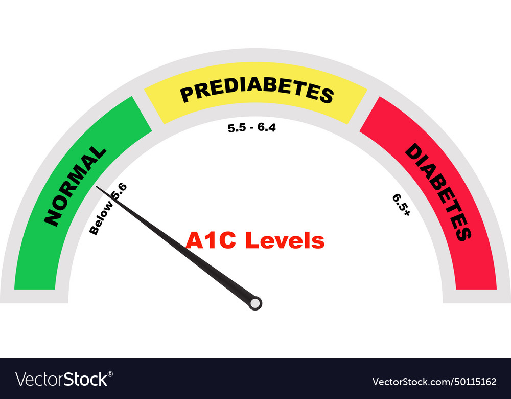 A1c test meter diagnosing prediabetes hemoglobin Vector Image