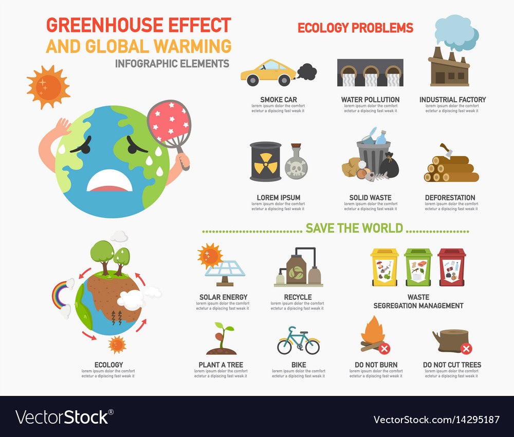 Greenhouse effect and global warming infographics