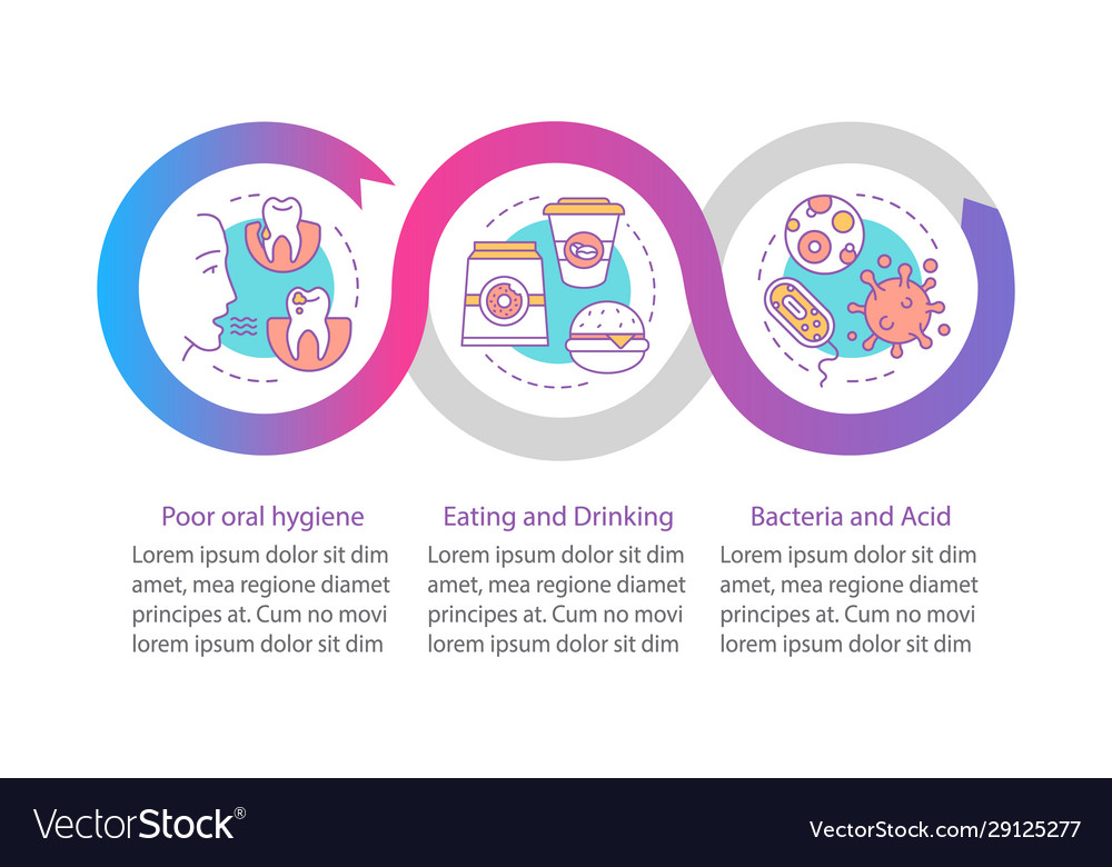 Ursachen Zahnerkrankungen Infografische Vorlage