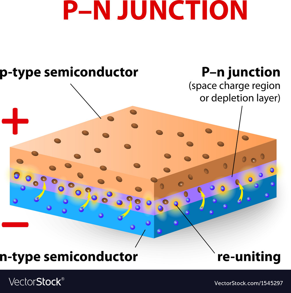 P-n Junction Royalty Free Vector Image - VectorStock