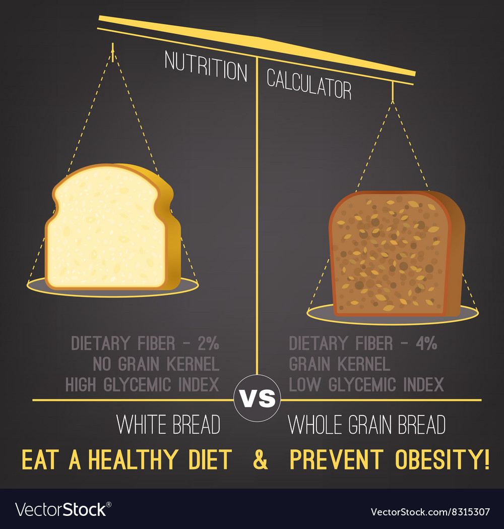 Obesity Infographics Graphic warning poster Vector Image