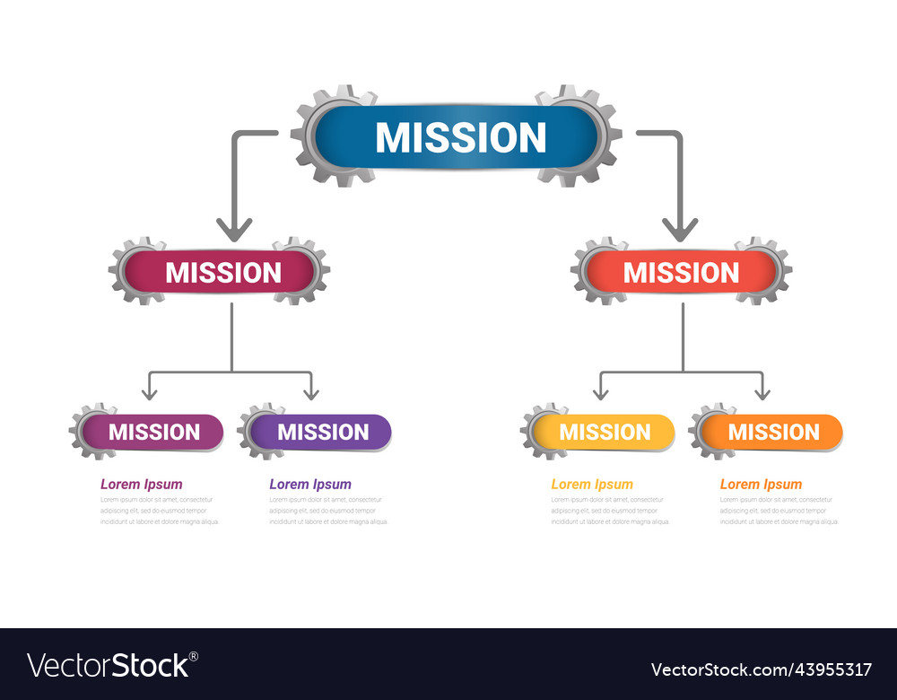 Flowchart elements tree diagram vector image Flowchart elements tree diagram