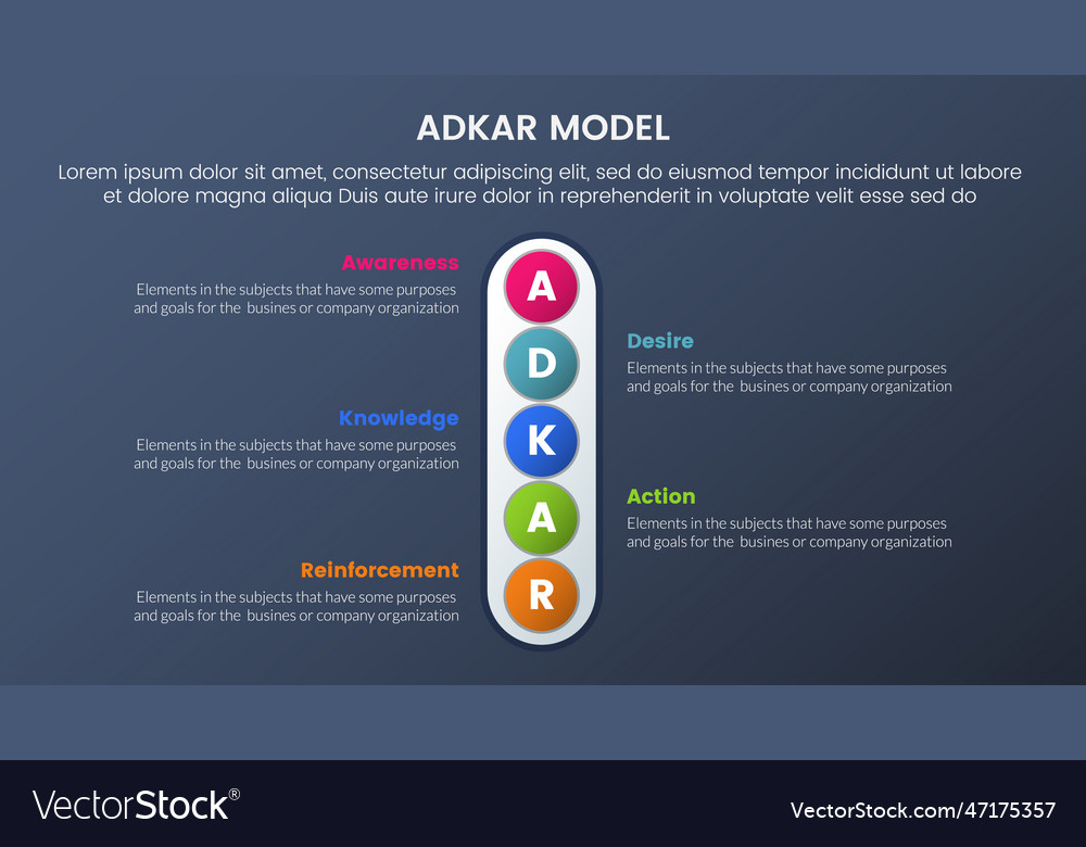 Adkar model change management framework Royalty Free Vector