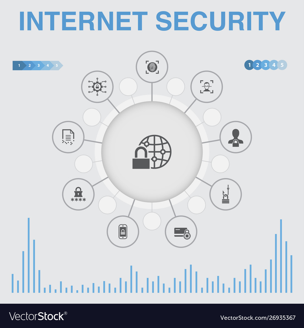 Internet security infographic with icons contains Vector Image