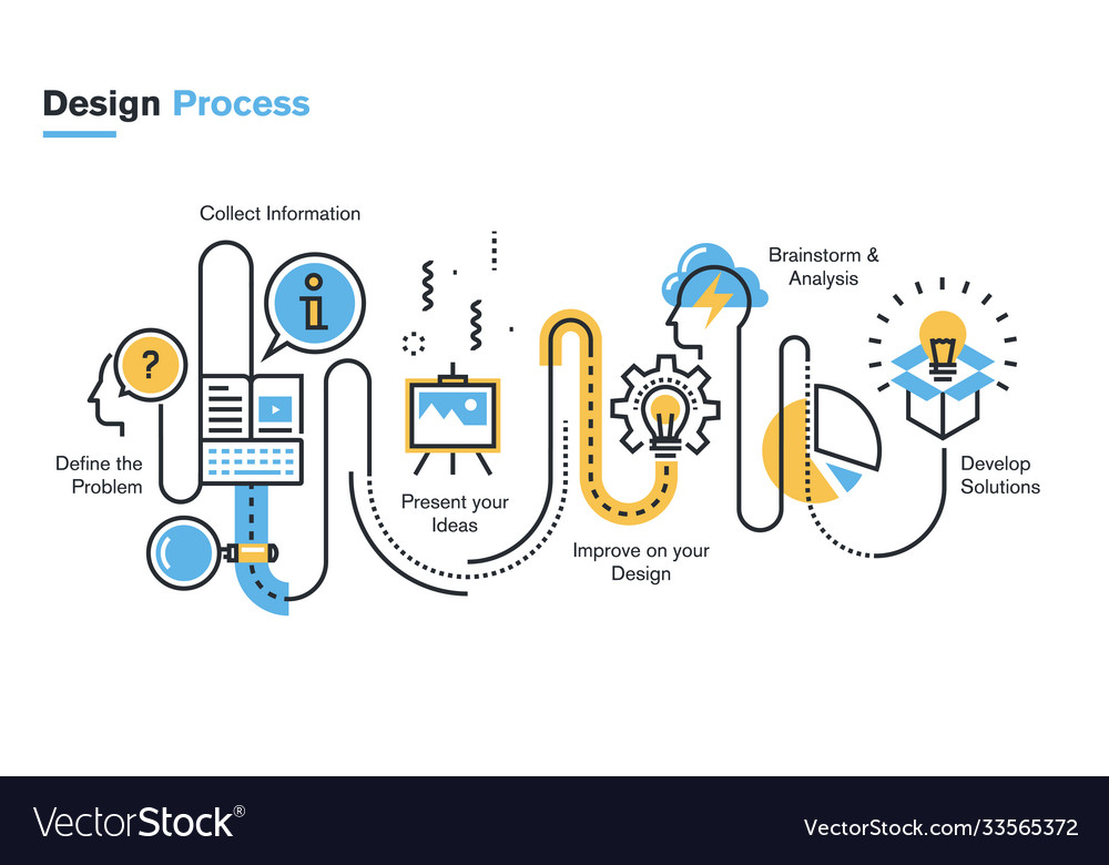 Design process Royalty Free Vector Image - VectorStock