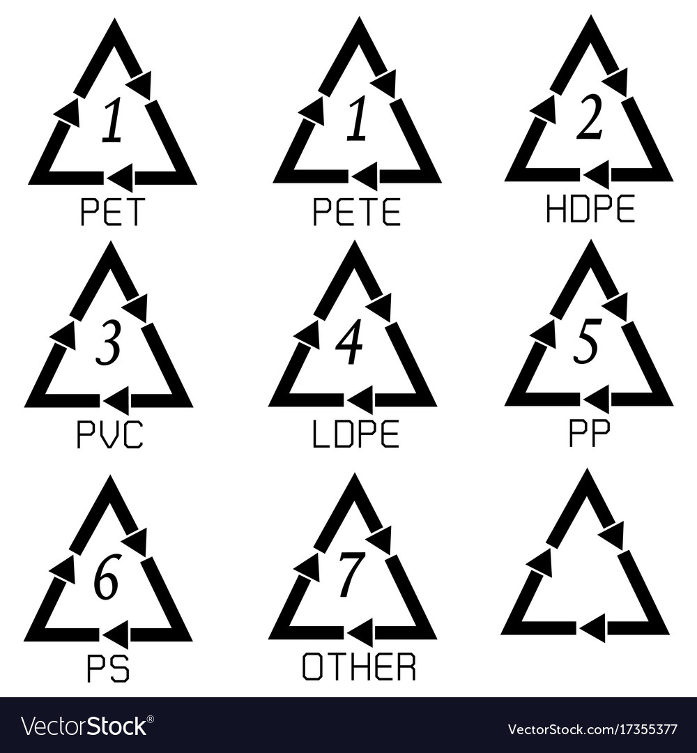 Packaging symbols set