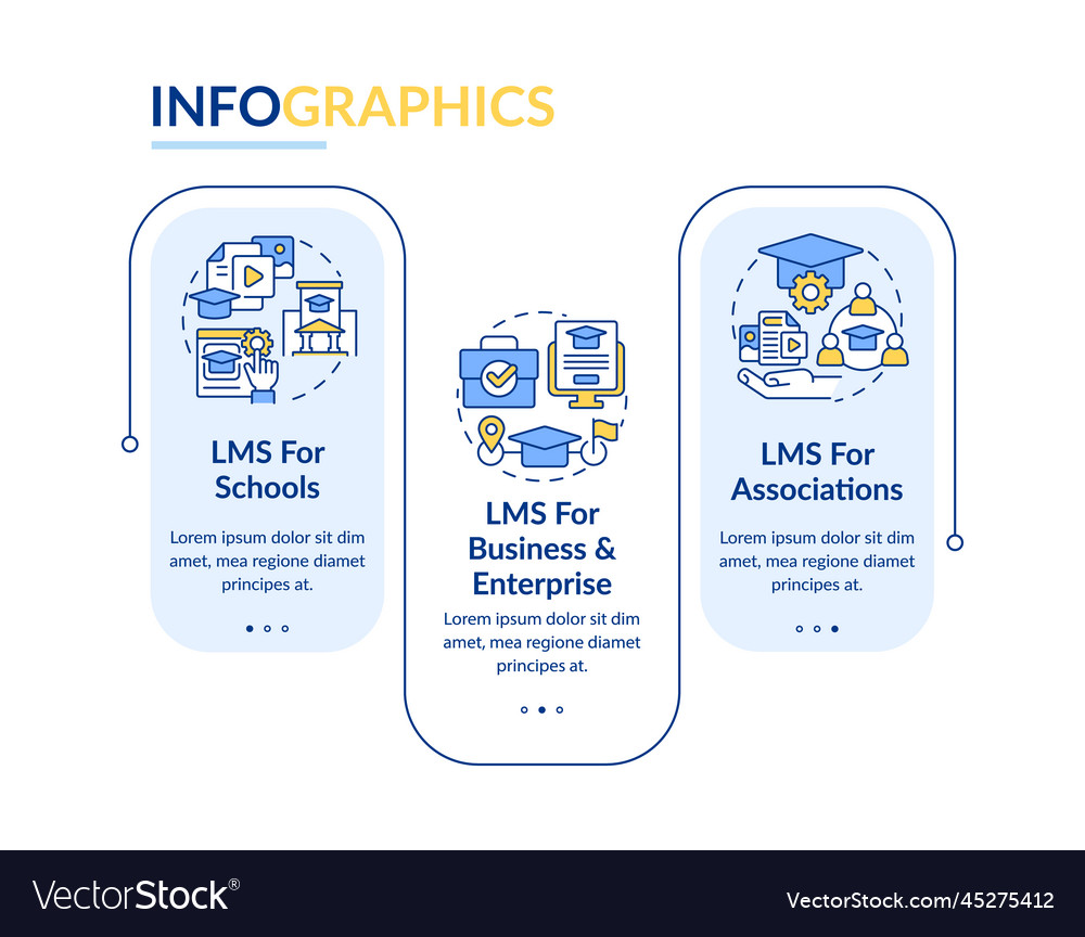 Learning management system deploy rectangle vector image Learning management system deploy rectangle