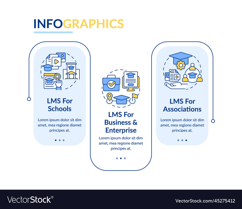 Learning management system deploy rectangle