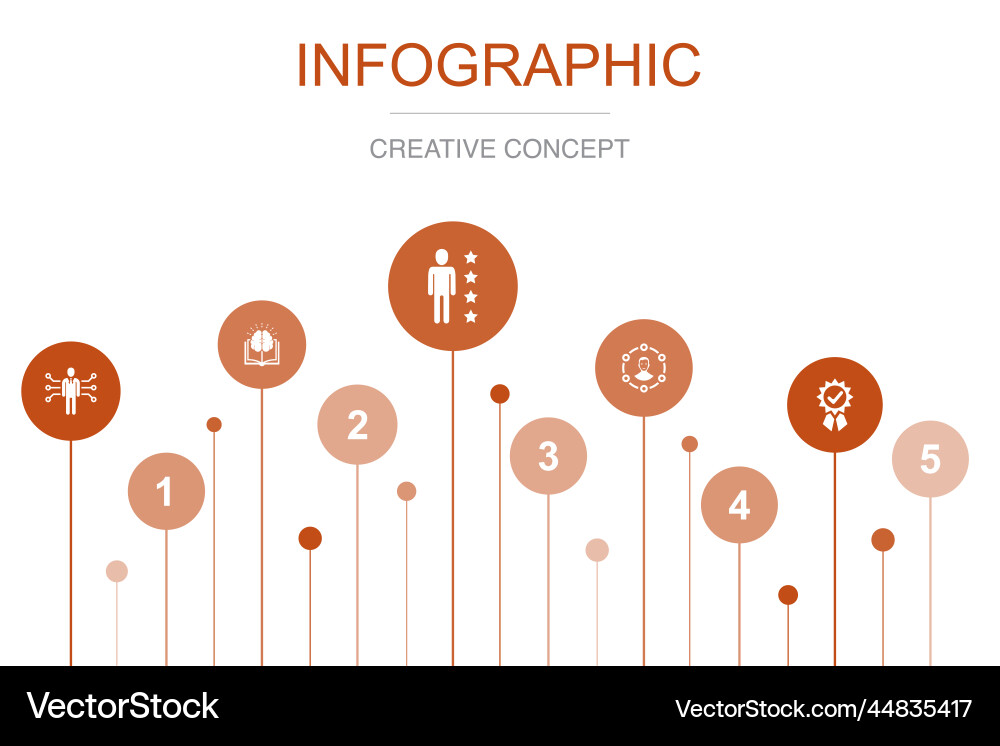 Competence knowledge skills experience quality Vector Image