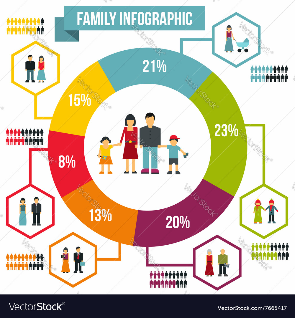 Family infographic flat