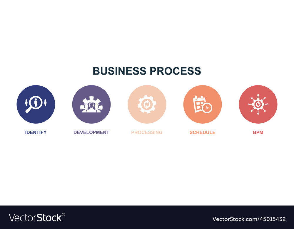 Identify development processing schedule bpm