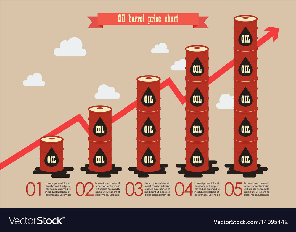 Oil barrel with graph up infographic Royalty Free Vector