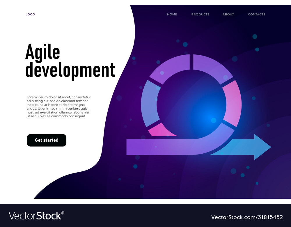Agile development workflow method retrospective