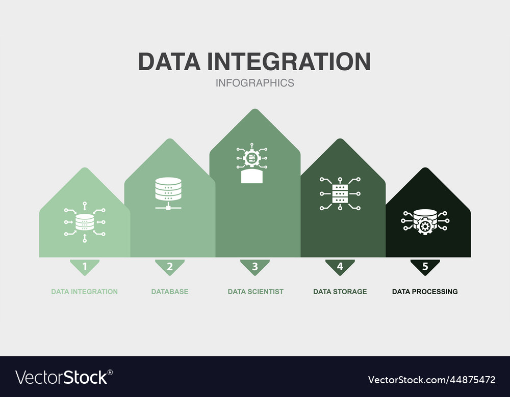 Data integration database scientist