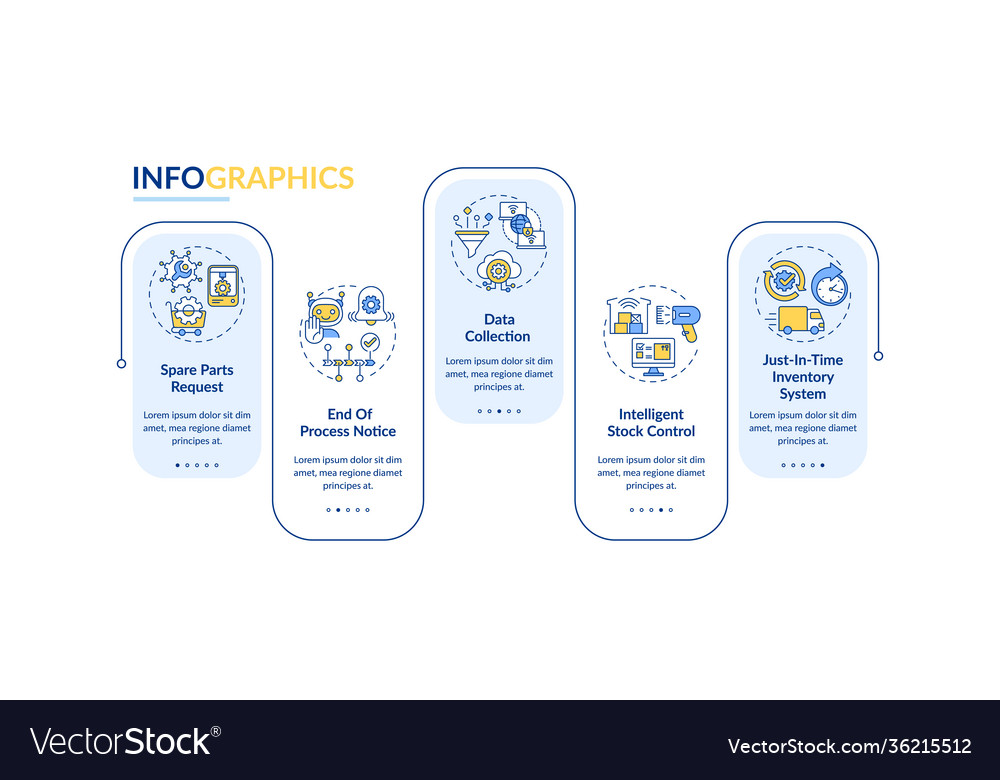 M2M Communication Data Flow Infographic