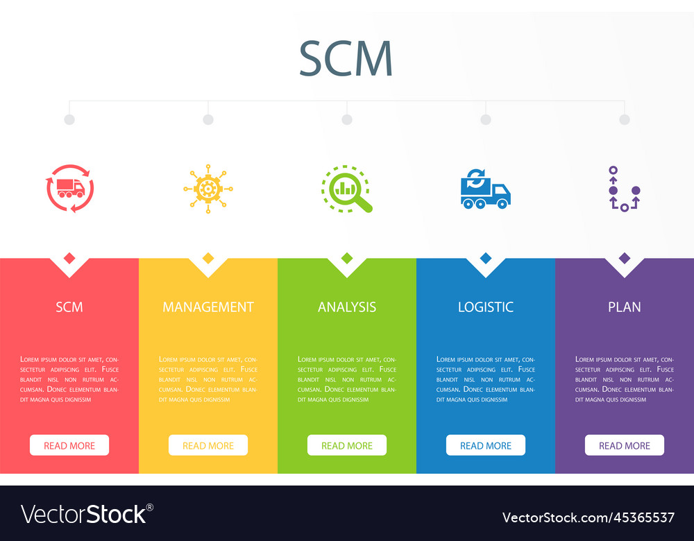 Scm management analysis logistic plan icons