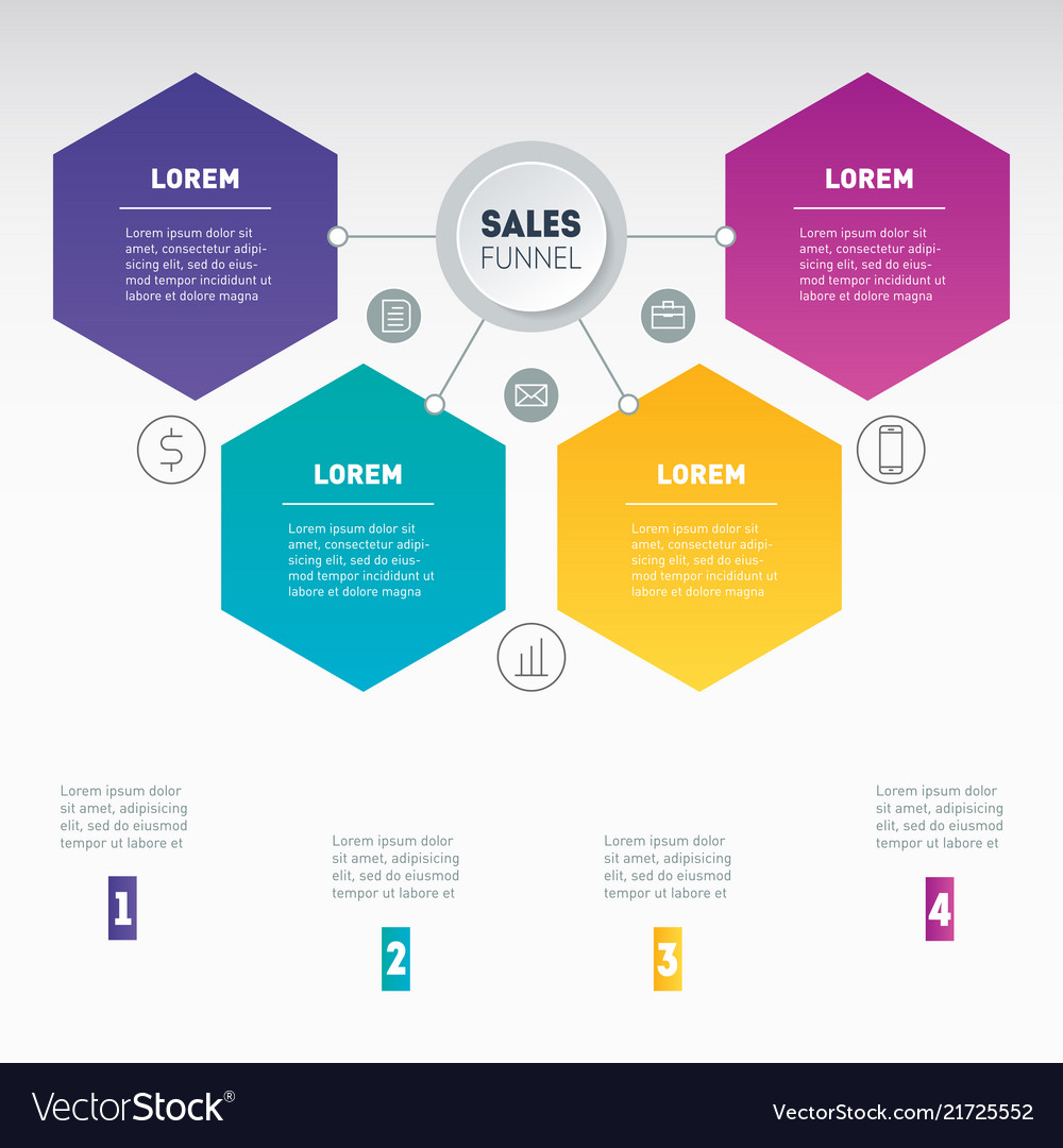 Web template of a sales pipeline purchase funnel