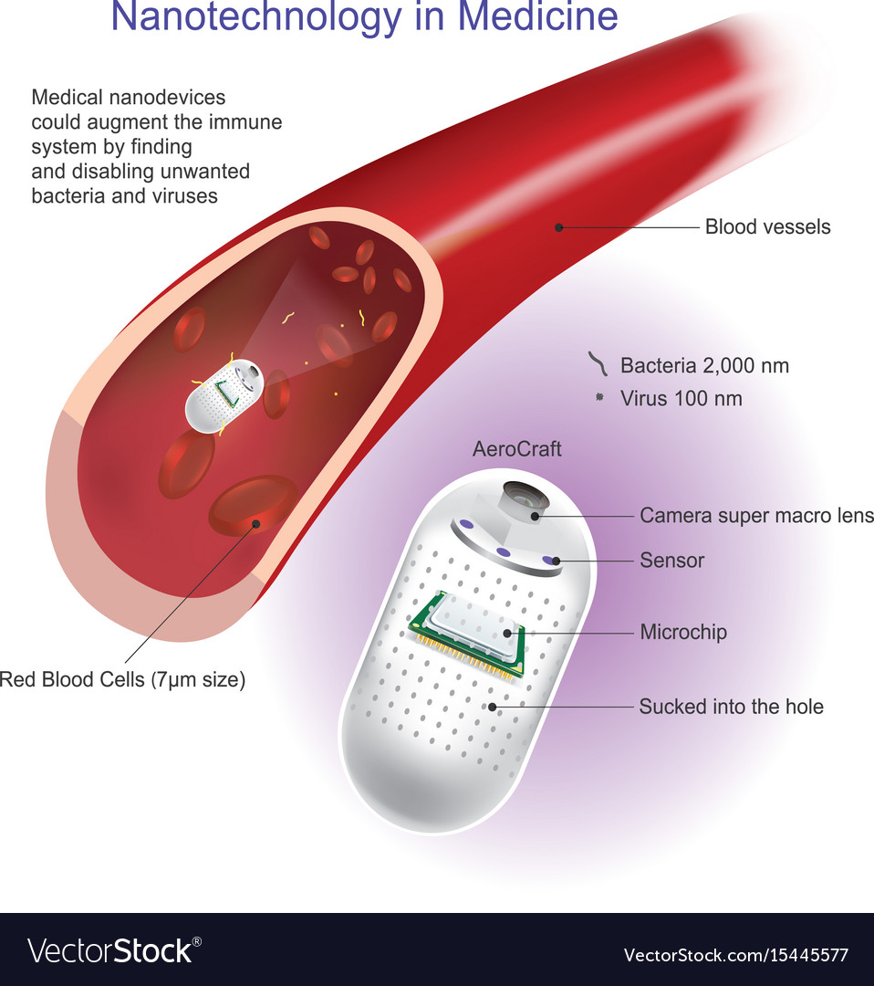 Nano medical technology