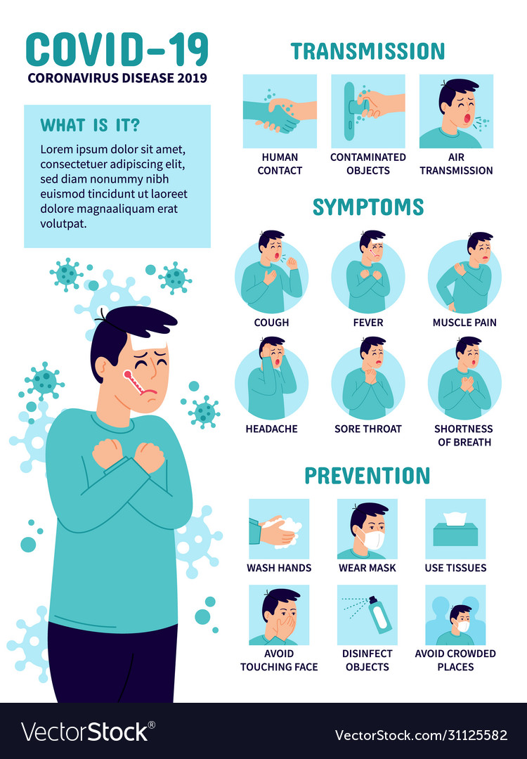 Coronavirus infographic symptoms and prevention Vector Image