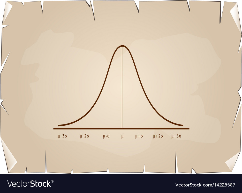 Normal Distribution Curve - Statistical Chart