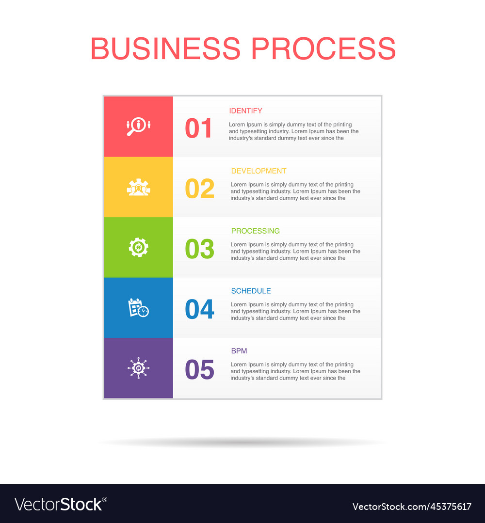 Identify development processing schedule bpm