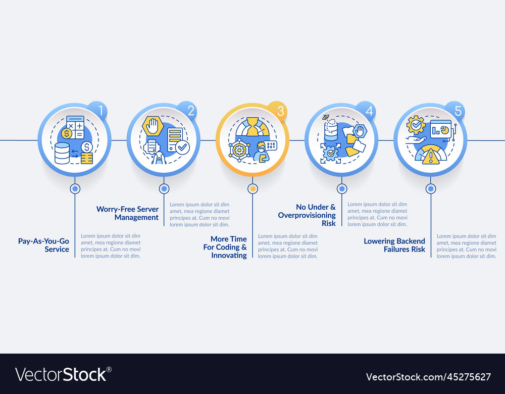 Serverless computing benefits circle infographic vector image Serverless computing benefits circle infographic