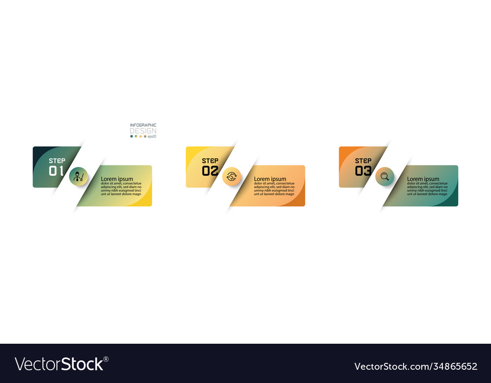 3-step design is explained and displayed