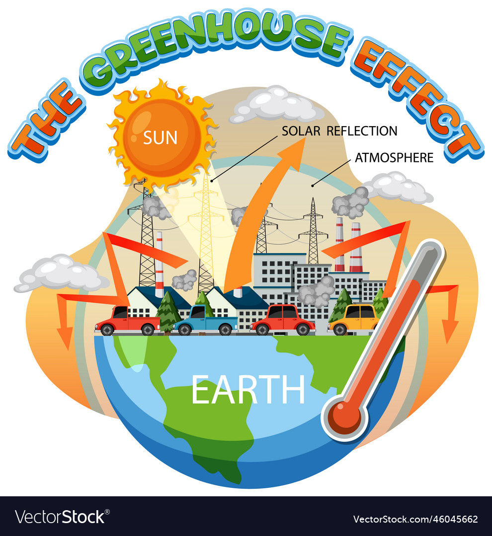 Diagram showing the greenhouse effect Royalty Free Vector