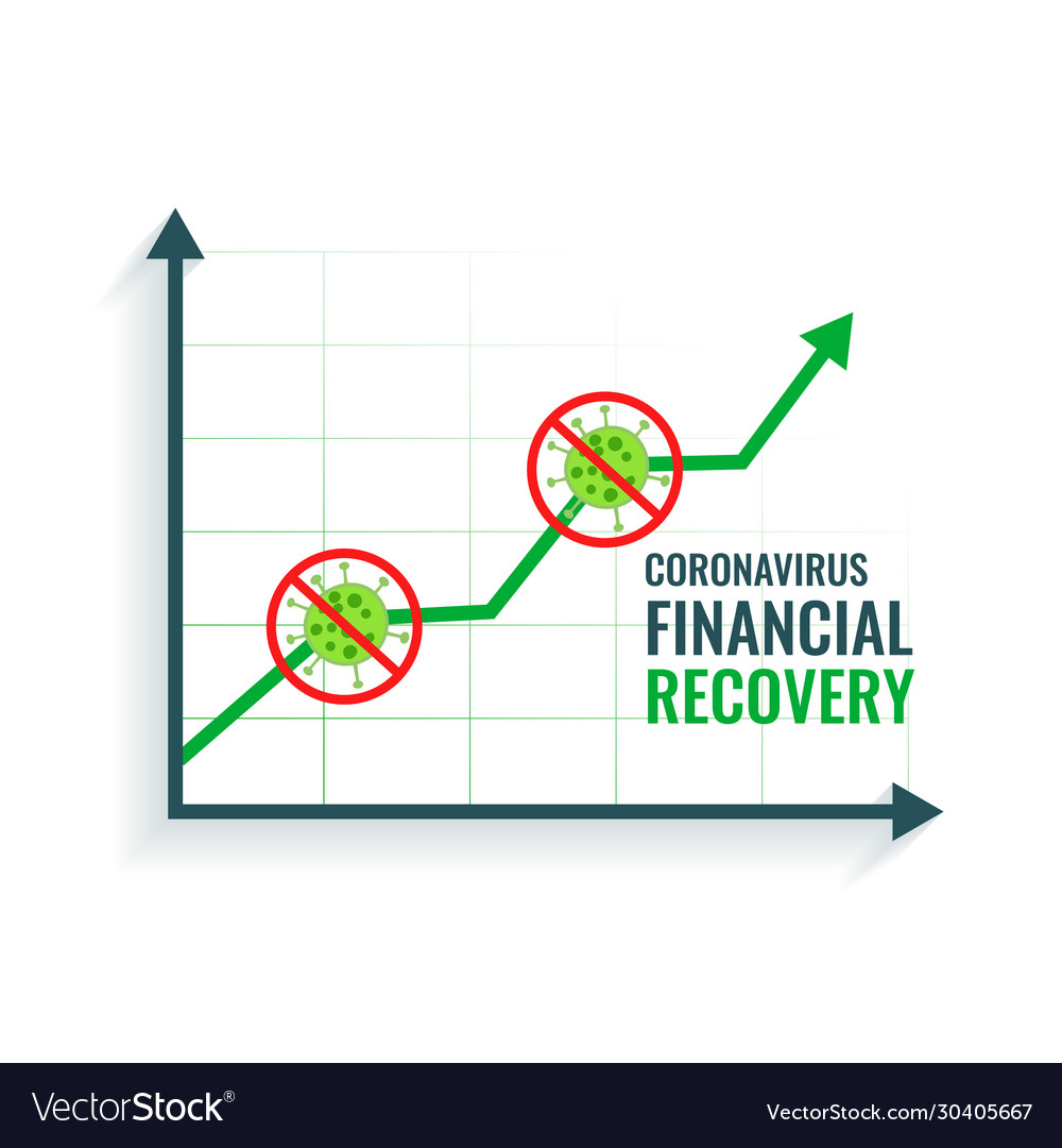 Business financial recovery after coronavirus