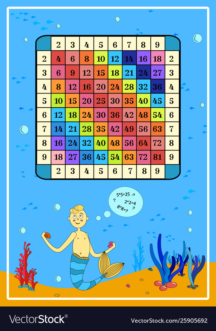 Quadratische Multiplikation mit Cartoon Meerjungfrau