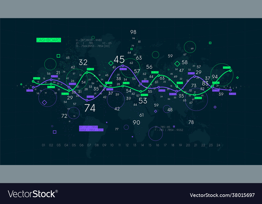 Financial graph visualization stock index