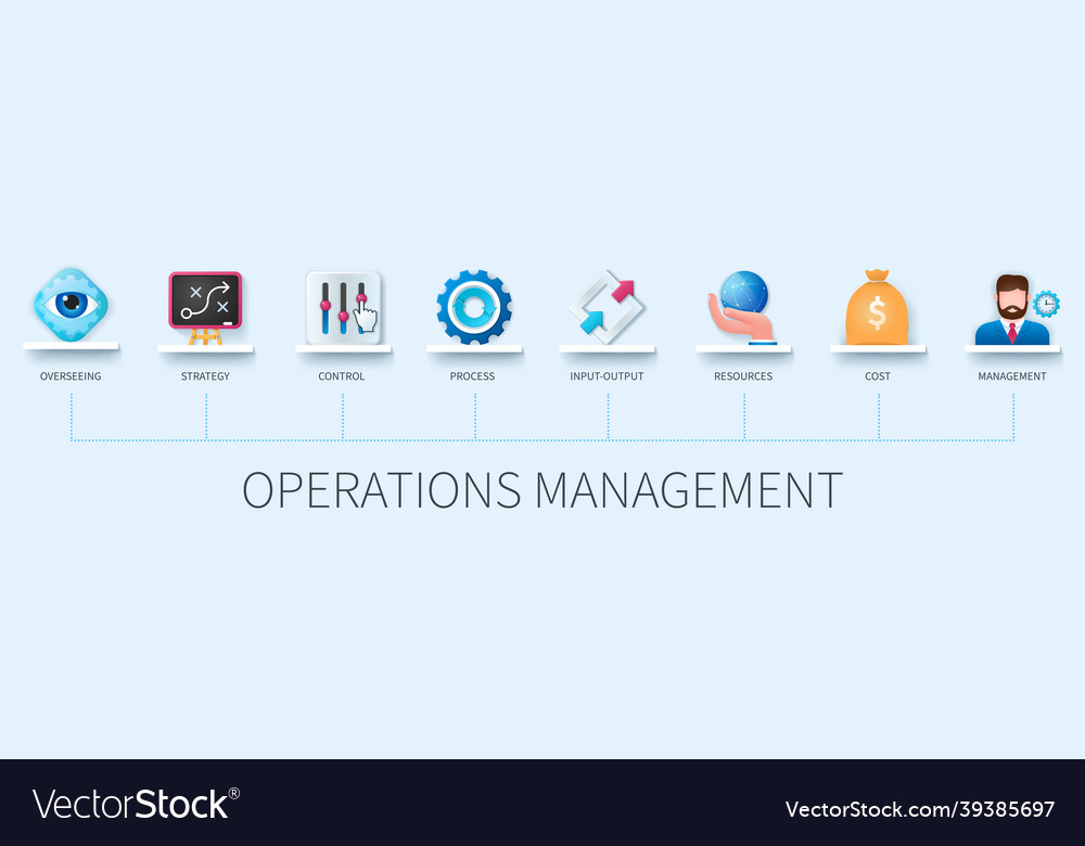 Operations management banner with icons Royalty Free Vector