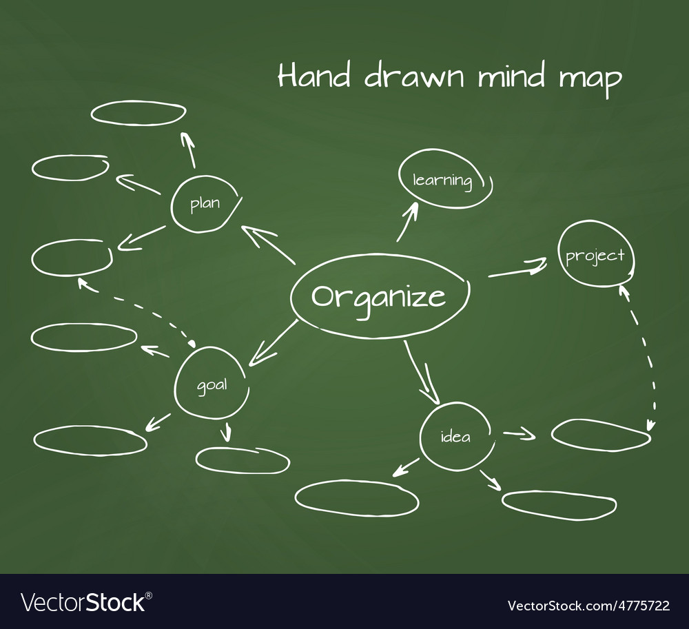 Flowchart Mind Map