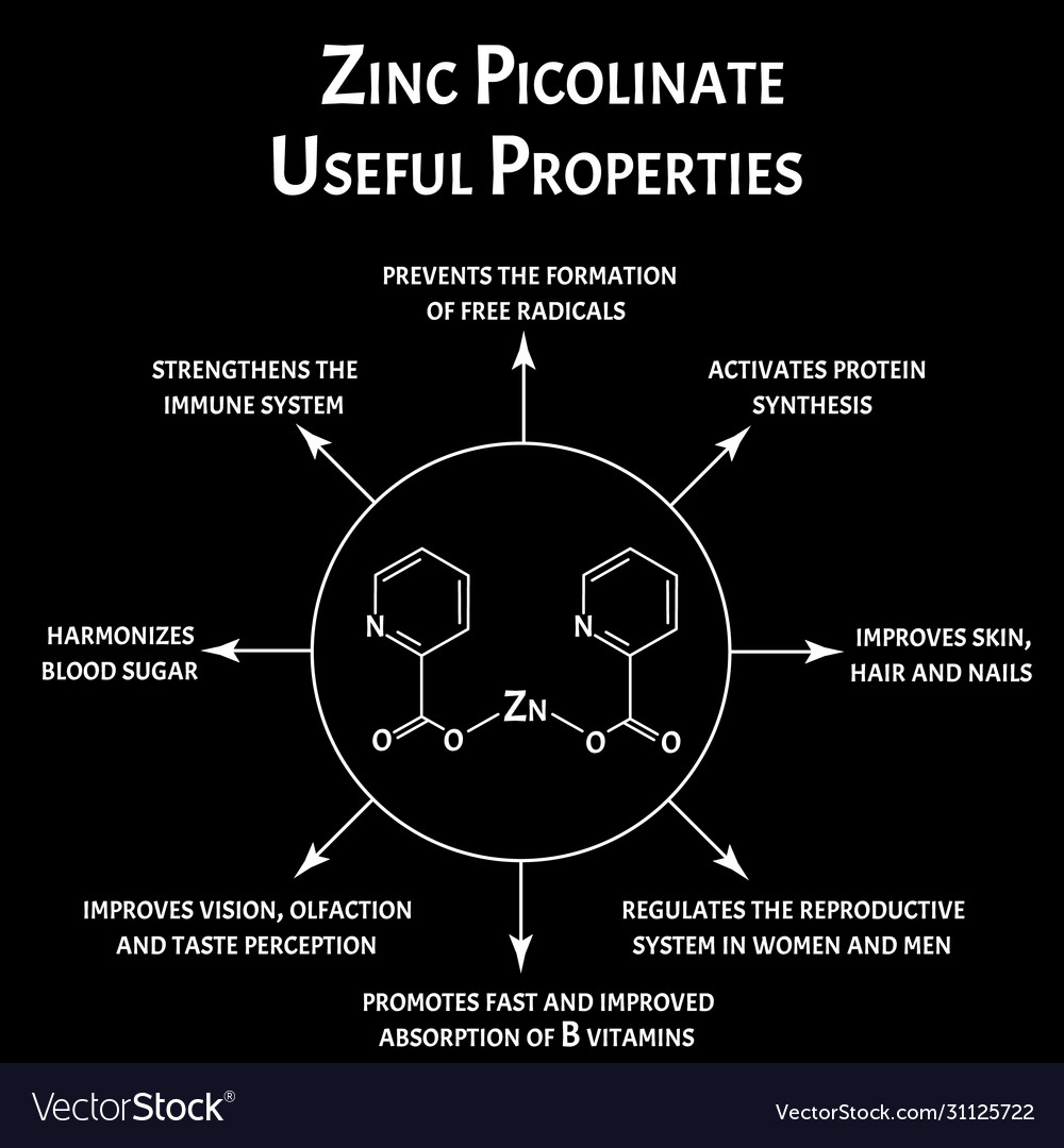 Zinc picolinate useful properties molecular