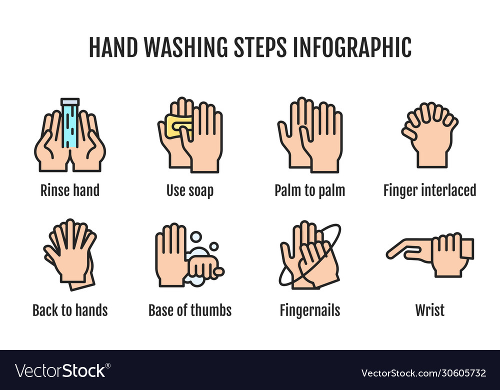 Hand Washing Steps Infographic Icon Royalty Free Vector 6746