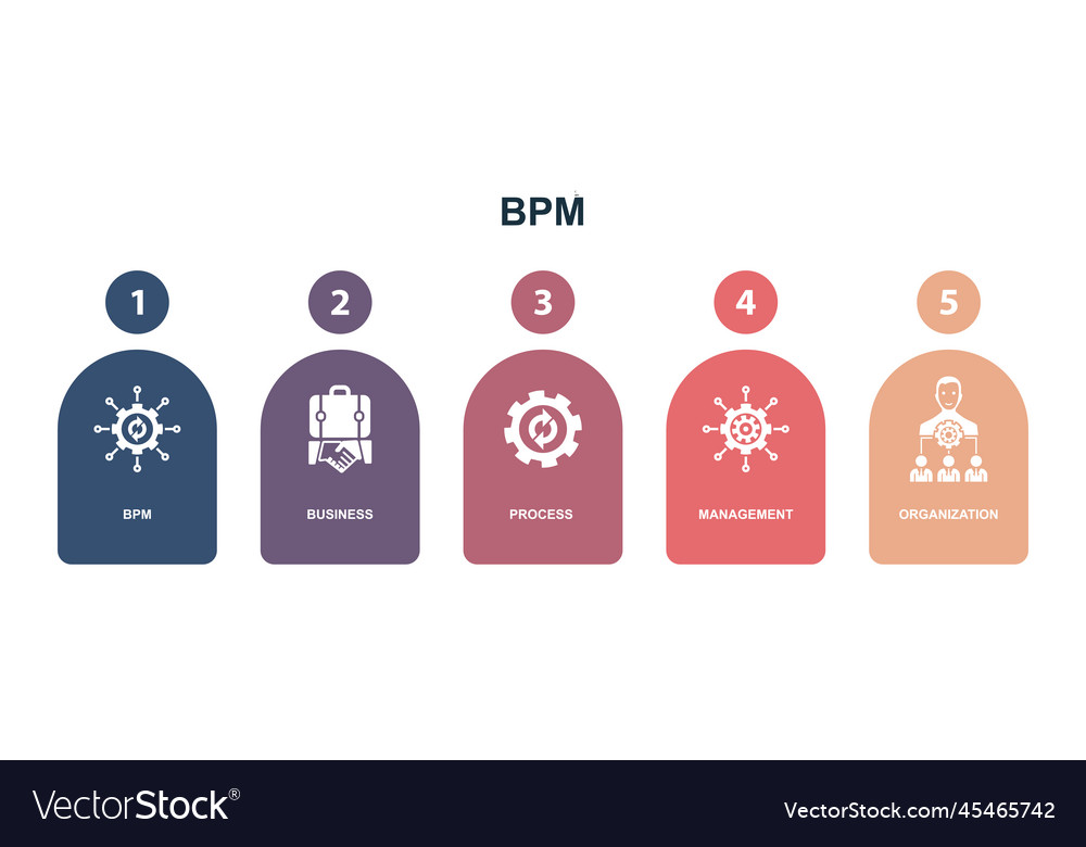 Bpm business process management organization