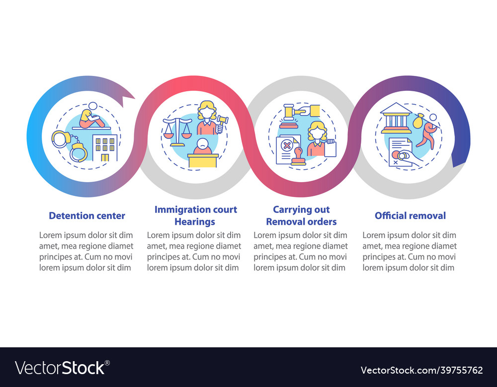 Deportation process infographic template Vector Image