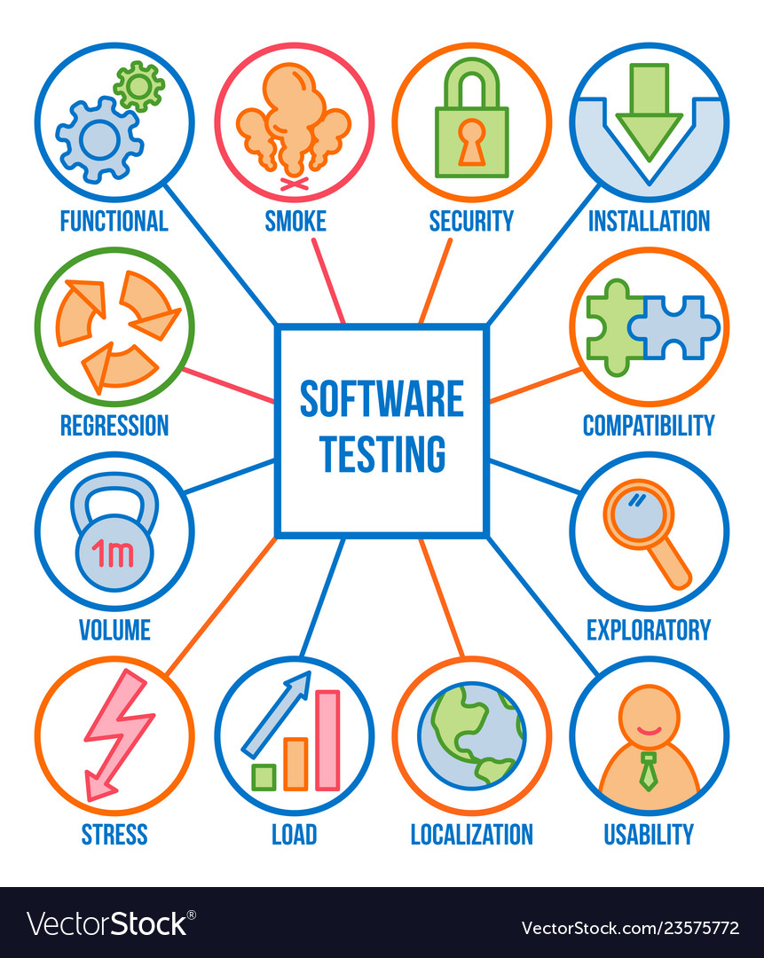 Types of software testing linear icon set